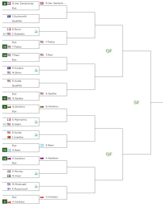 Main Draw Washington Bottom Half