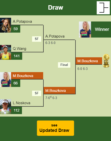 Marie Bouzkova Draw info