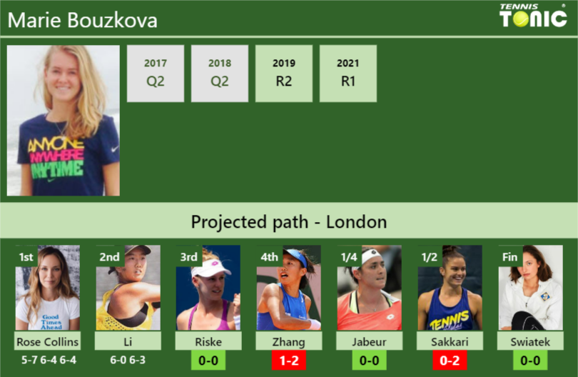 UPDATED QF]. Prediction, H2H of Mackenzie Mcdonald's draw vs Ymer