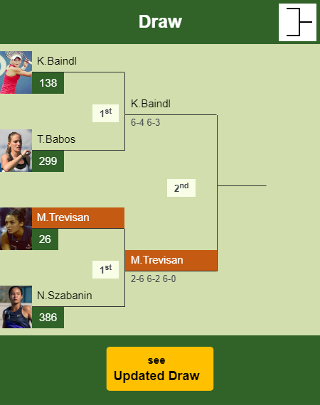 Martina Trevisan Draw info