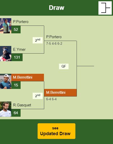 Matteo Berrettini Draw info