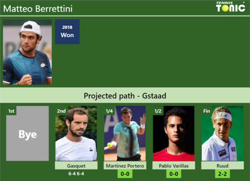 Updated Qf Prediction H2h Of Matteo Berrettinis Draw Vs Martinez Portero Pablo Varillas 2051