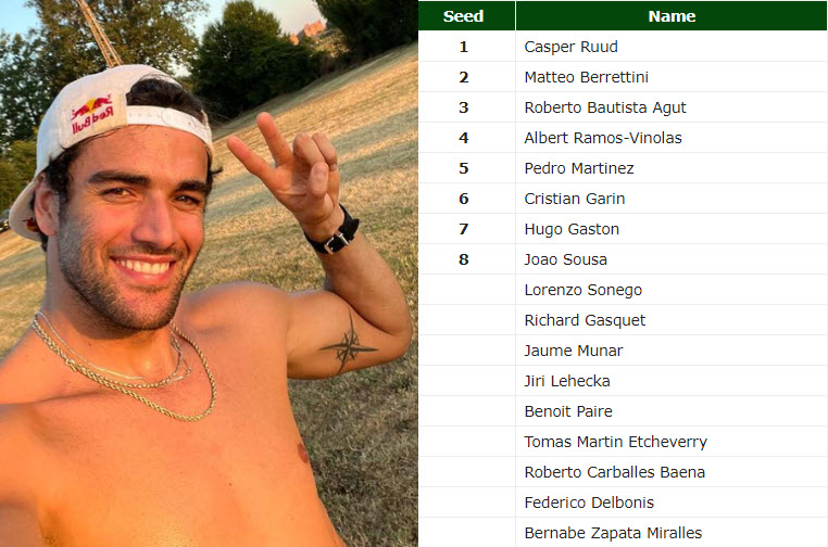 Matteo Berrettini In Gstaad Entry List Matteo Berrettini In Gstaad Entry List