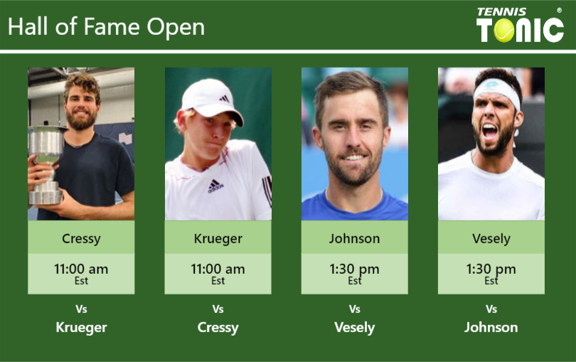 PREDICTION, PREVIEW, H2H Cressy, Krueger, Johnson and Vesely to play