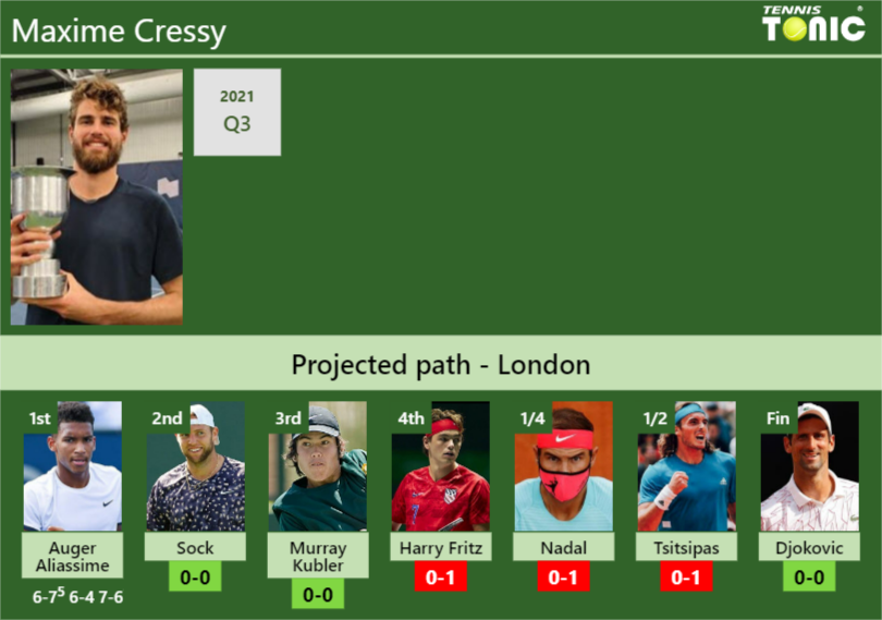 Maxime Cressy Stats Info K83zdkluth Maxime Cressy Stats info