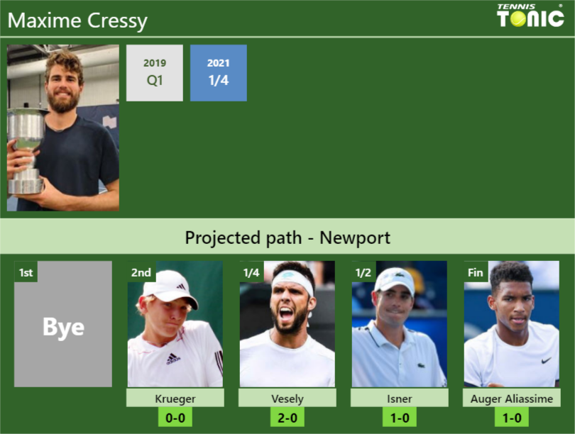 Maxime Cressy Stats info