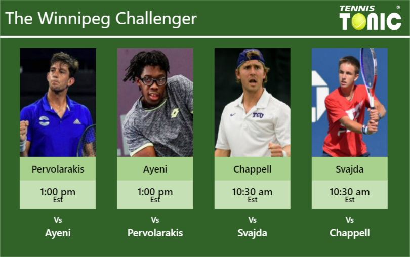 Michail Pervolarakis Alafia Ayeni Nick Chappell Zachary Svajda Stats Info Hv9qqjmooq Michail Pervolarakis-Alafia Ayeni-Nick Chappell-Zachary Svajda Stats info