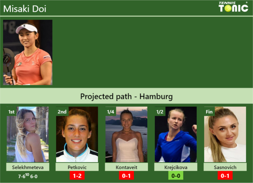 Misaki Doi Stats Info Ysdnp2bnxl Misaki Doi Stats info