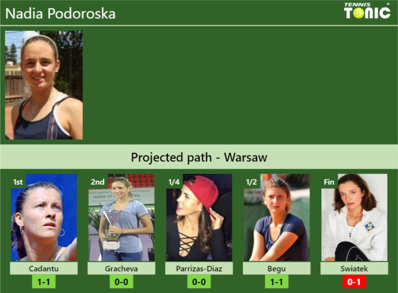 Nadia Podoroska Stats Info Thgwswgjpw Nadia Podoroska Stats info