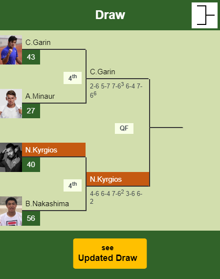 Nick Kyrgios Draw info