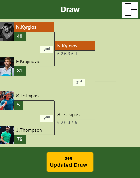Nick Kyrgios Draw info