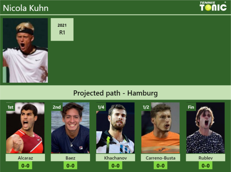 Nicola Kuhn Stats Info Xntcwujkgo Nicola Kuhn Stats info