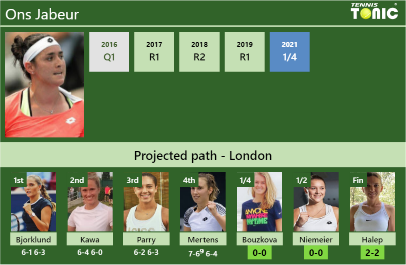 Ons Jabeur Stats Info Fjmsaxmvpx Ons Jabeur Stats info
