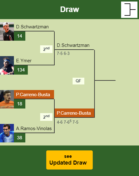 Pablo Carreno-Busta Draw info