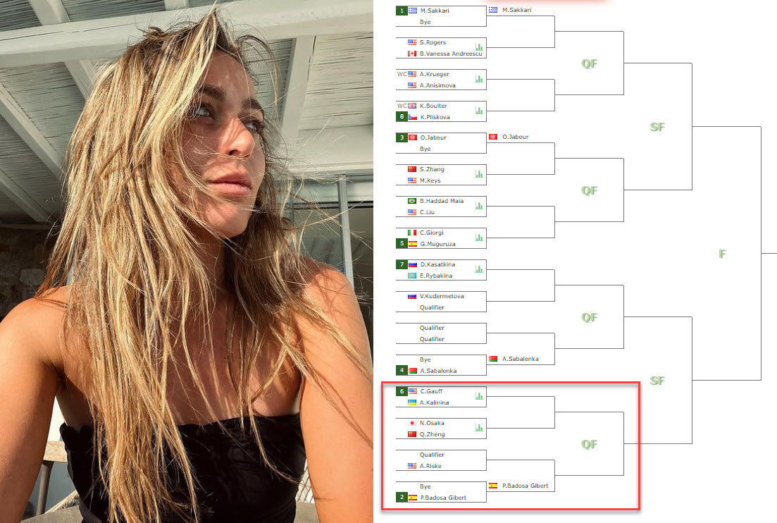 Paula Badosa Draw In San Jose Paula Badosa Draw In San Jose