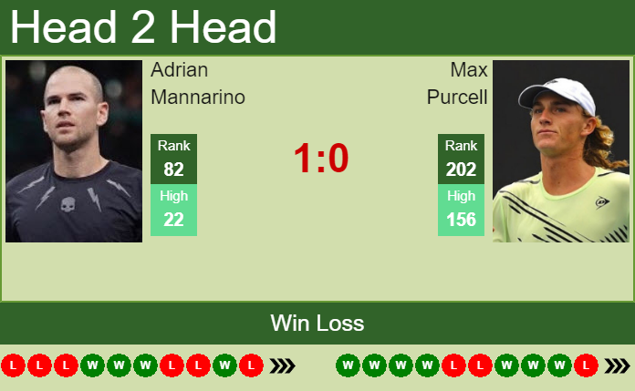 Max Purcell vs. Adrian Mannarino Hall of Fame Open