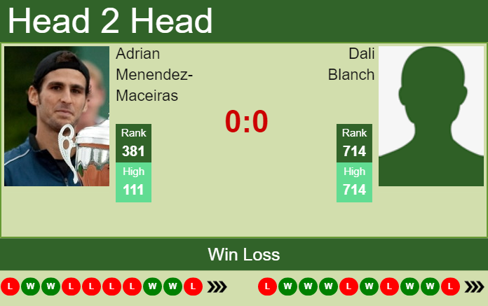 Prediction and head to head Adrian Menendez-Maceiras vs. Dali Blanch