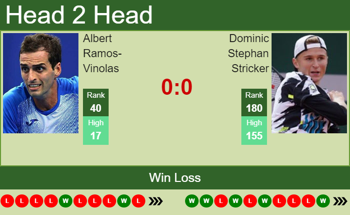 Prediction and head to head Albert Ramos-Vinolas vs. Dominic Stephan Stricker