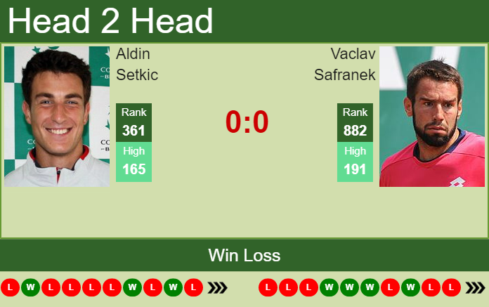 H2H, PREDICTION Aldin Setkic vs Vaclav Safranek | Zug Challenger odds, preview, pick Prediction and head to head Aldin Setkic vs. Vaclav Safranek