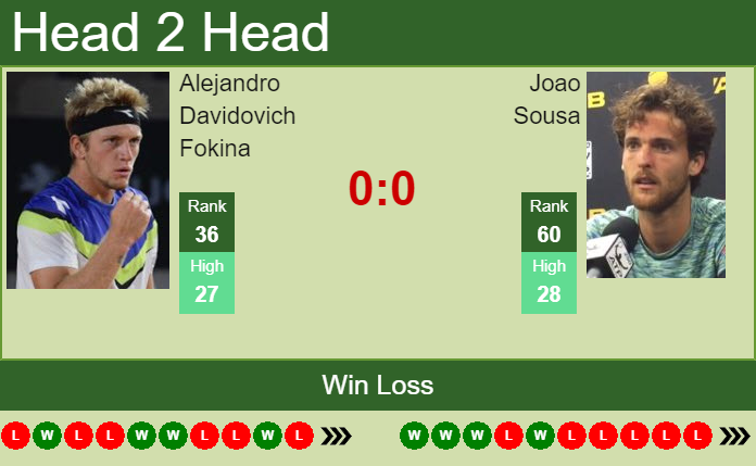 Prediction and head to head Alejandro Davidovich Fokina vs. Joao Sousa