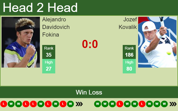 Prediction And Head To Head Alejandro Davidovich Fokina Vs. Jozef Kovalik Lrbyex4ksv Prediction and head to head Alejandro Davidovich Fokina vs. Jozef Kovalik