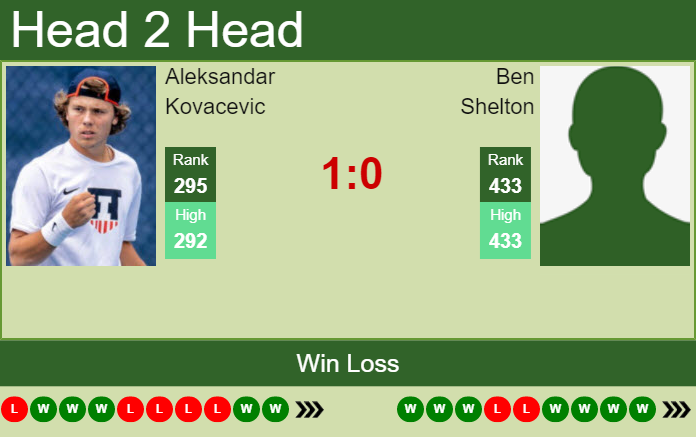 Prediction And Head To Head Aleksandar Kovacevic Vs. Ben Shelton B692opahsh Prediction and head to head Aleksandar Kovacevic vs. Ben Shelton