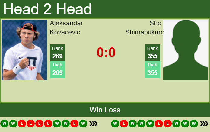 Prediction And Head To Head Aleksandar Kovacevic Vs. Sho Shimabukuro Fa1jbcqsf8 Prediction and head to head Aleksandar Kovacevic vs. Sho Shimabukuro
