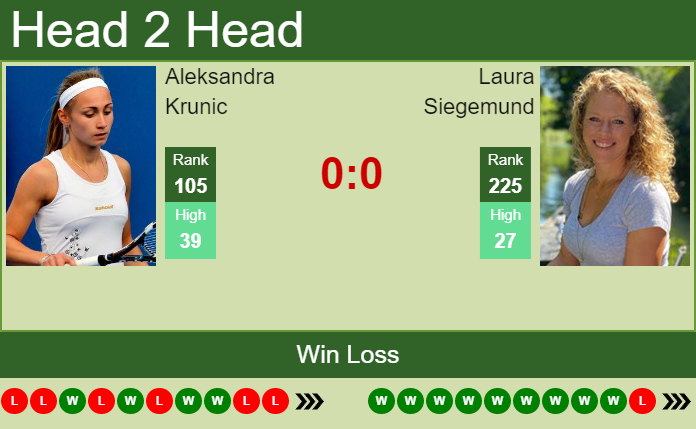 Prediction And Head To Head Aleksandra Krunic Vs. Laura Siegemund 0ymyyvbaai Prediction and head to head Aleksandra Krunic vs. Laura Siegemund