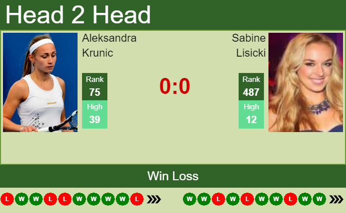 Prediction And Head To Head Aleksandra Krunic Vs. Sabine Lisicki Hgaqiegoae Prediction and head to head Aleksandra Krunic vs. Sabine Lisicki