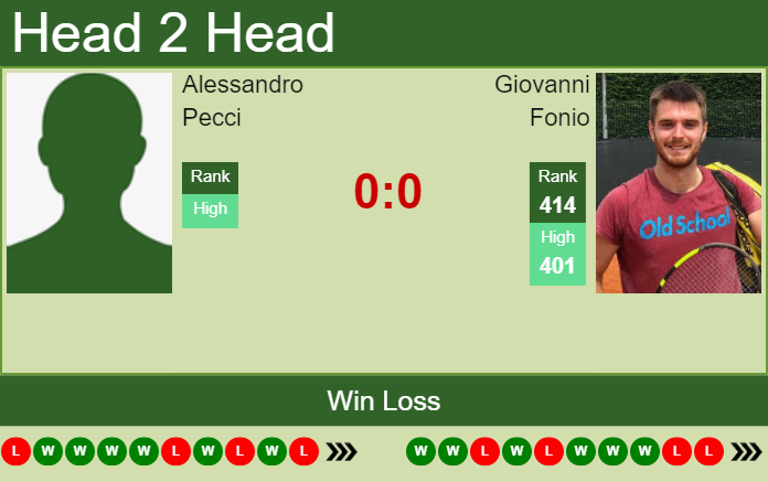Prediction and head to head Alessandro Pecci vs. Giovanni Fonio