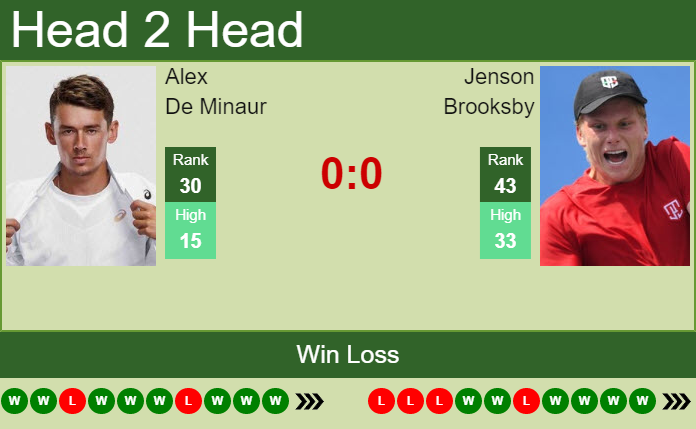 Prediction And Head To Head Alex De Minaur Vs. Jenson Brooksby Lebhziljpg Prediction and head to head Alex De Minaur vs. Jenson Brooksby