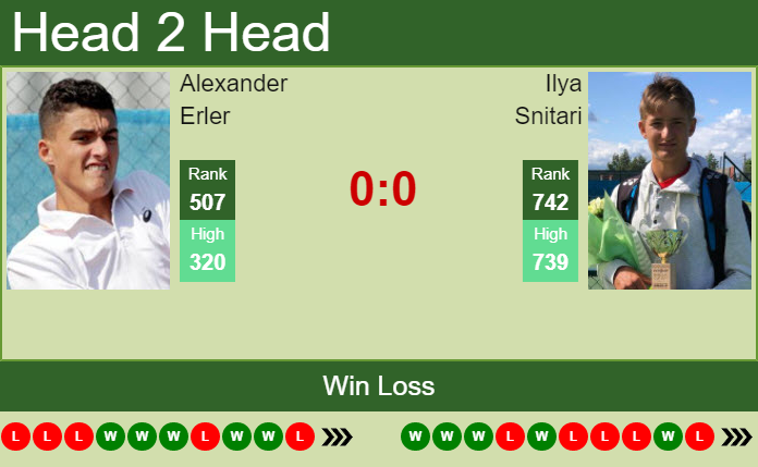 Prediction and head to head Alexander Erler vs. Ilya Snitari
