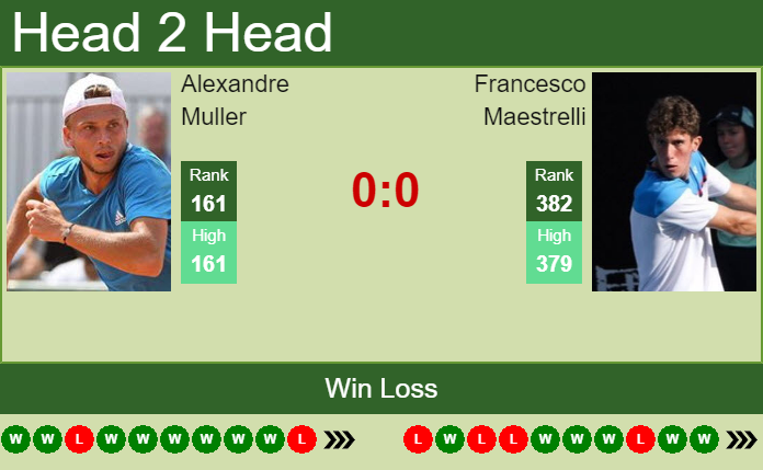 Prediction and head to head Alexandre Muller vs. Francesco Maestrelli