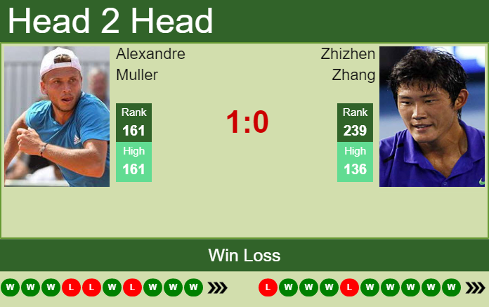 Alexandre Muller vs. Zhizhen Zhang the Trieste Challenger