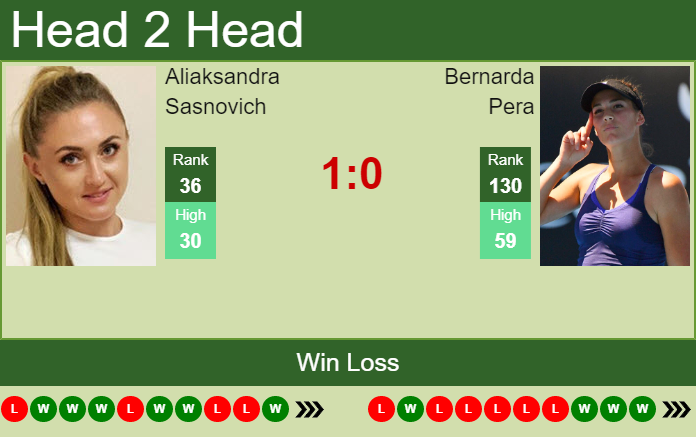 Prediction And Head To Head Aliaksandra Sasnovich Vs. Bernarda Pera Ecxspjnnjb Prediction and head to head Aliaksandra Sasnovich vs. Bernarda Pera