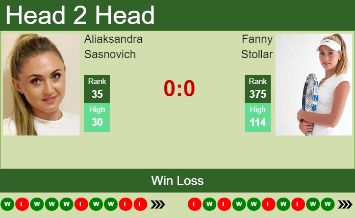 Prediction and head to head Aliaksandra Sasnovich vs. Fanny Stollar