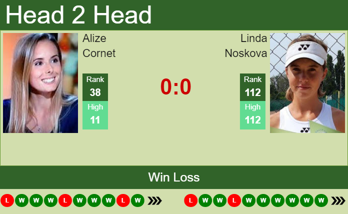 Prediction and head to head Alize Cornet vs. Linda Noskova