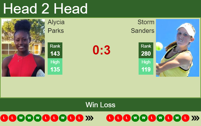 Prediction And Head To Head Alycia Parks Vs. Storm Sanders Jzptqur3hh Prediction and head to head Alycia Parks vs. Storm Sanders