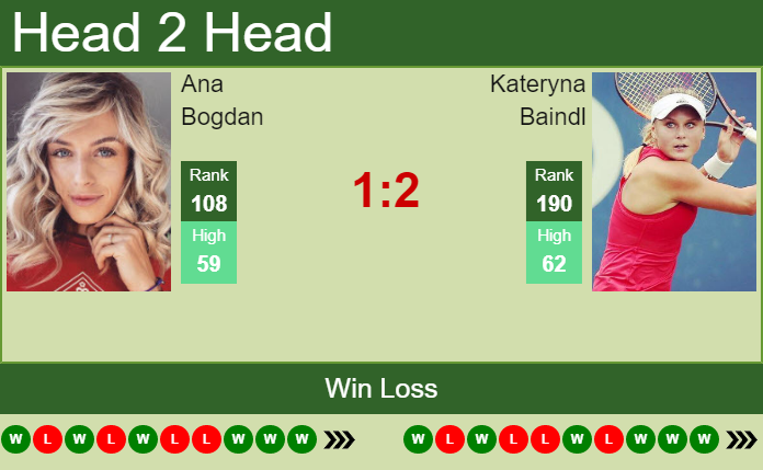Prediction And Head To Head Ana Bogdan Vs. Kateryna Baindl 6f44t0z5lj Prediction and head to head Ana Bogdan vs. Kateryna Baindl