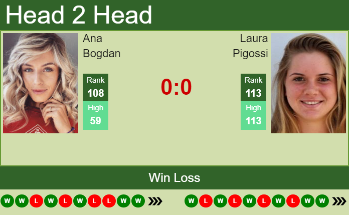 Prediction and head to head Ana Bogdan vs. Laura Pigossi