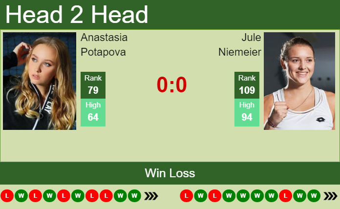 Prediction And Head To Head Anastasia Potapova Vs. Jule Niemeier Zg2jflmpwt Prediction and head to head Anastasia Potapova vs. Jule Niemeier