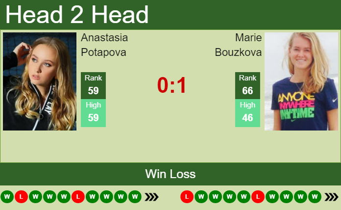 Prediction And Head To Head Anastasia Potapova Vs. Marie Bouzkova Ngojzmci6m Prediction and head to head Anastasia Potapova vs. Marie Bouzkova