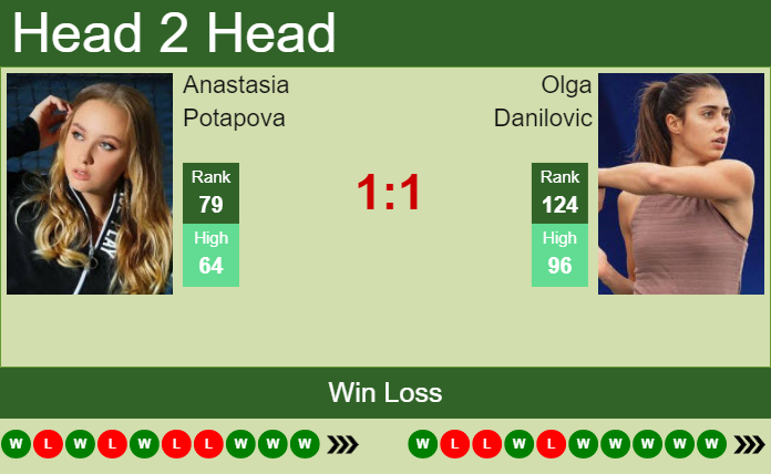 Prediction and head to head Anastasia Potapova vs. Olga Danilovic