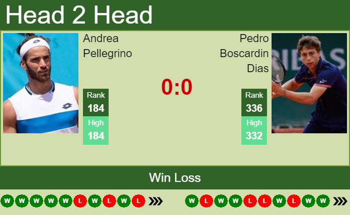 Prediction And Head To Head Andrea Pellegrino Vs. Pedro Boscardin Dias Efmmqapihe Prediction and head to head Andrea Pellegrino vs. Pedro Boscardin Dias