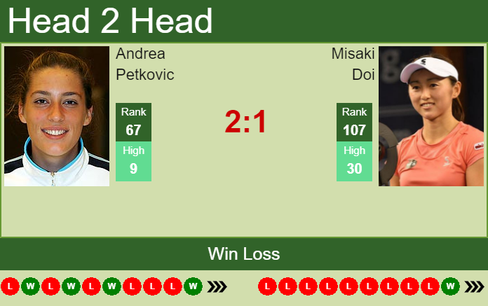 Prediction and head to head Andrea Petkovic vs. Misaki Doi