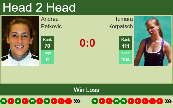 Prediction and head to head Andrea Petkovic vs. Tamara Korpatsch