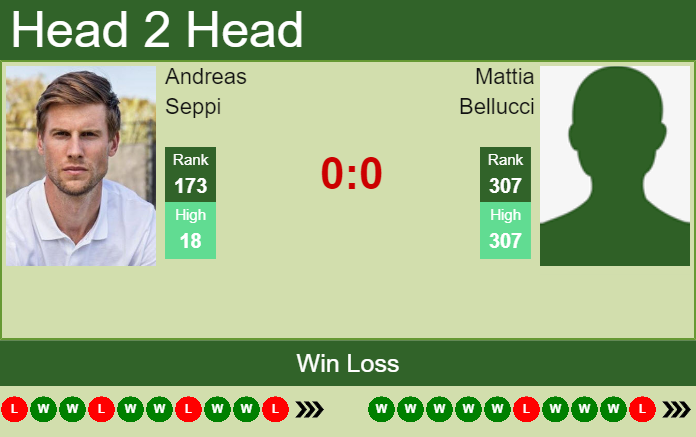 H2H PREDICTION Andreas Seppi vs Mattia Bellucci Trieste