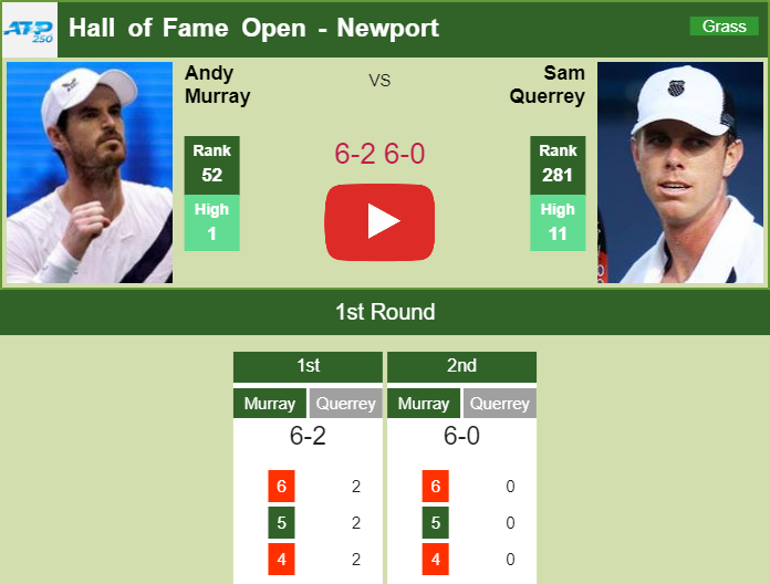 Prediction and head to head Andy Murray vs. Sam Querrey
