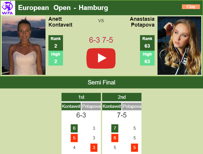 Prediction and head to head Anett Kontaveit vs. Anastasia Potapova