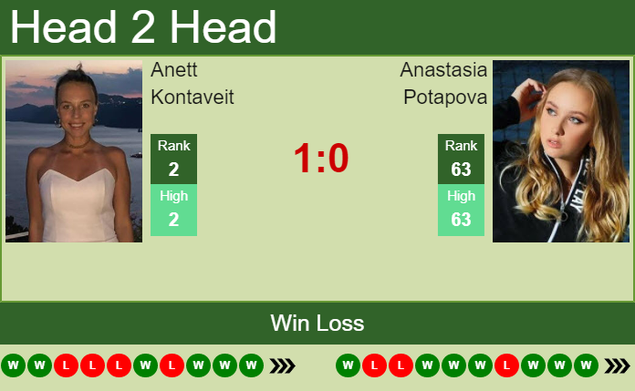 Prediction And Head To Head Anett Kontaveit Vs. Anastasia Potapova Faizo8qv5s Prediction and head to head Anett Kontaveit vs. Anastasia Potapova